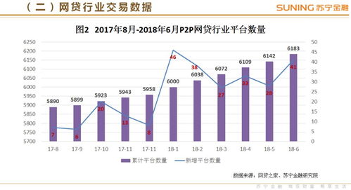 2018年第二季度互聯(lián)網(wǎng)金融行業(yè)報(bào)告 股權(quán)融資活躍度提升，P2P與支付市場趨穩(wěn)