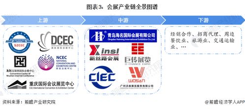 預(yù)見2024 中國會(huì)展產(chǎn)業(yè)全景圖譜與防偽印刷技術(shù)新機(jī)遇